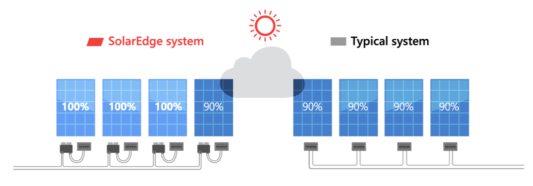 Diagram explaining the increased power solution